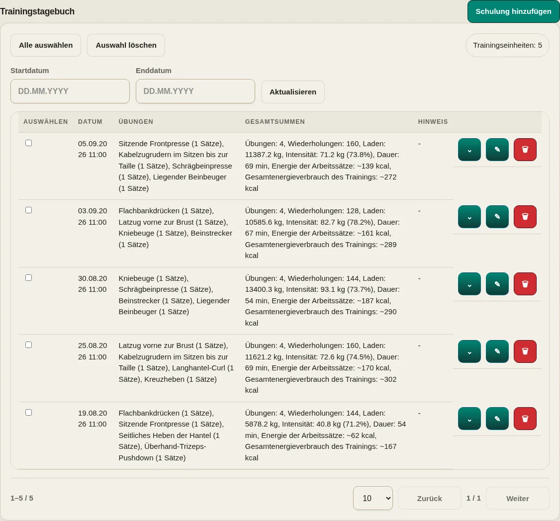 LevelTrace Workout-Tracker mit Demo-Sitzungen mit eingegebenen Übungen, Trainingssätzen, Übungswiederholungen und Gewicht sowie berechneter Belastung, Intensität und Energieverbrauch