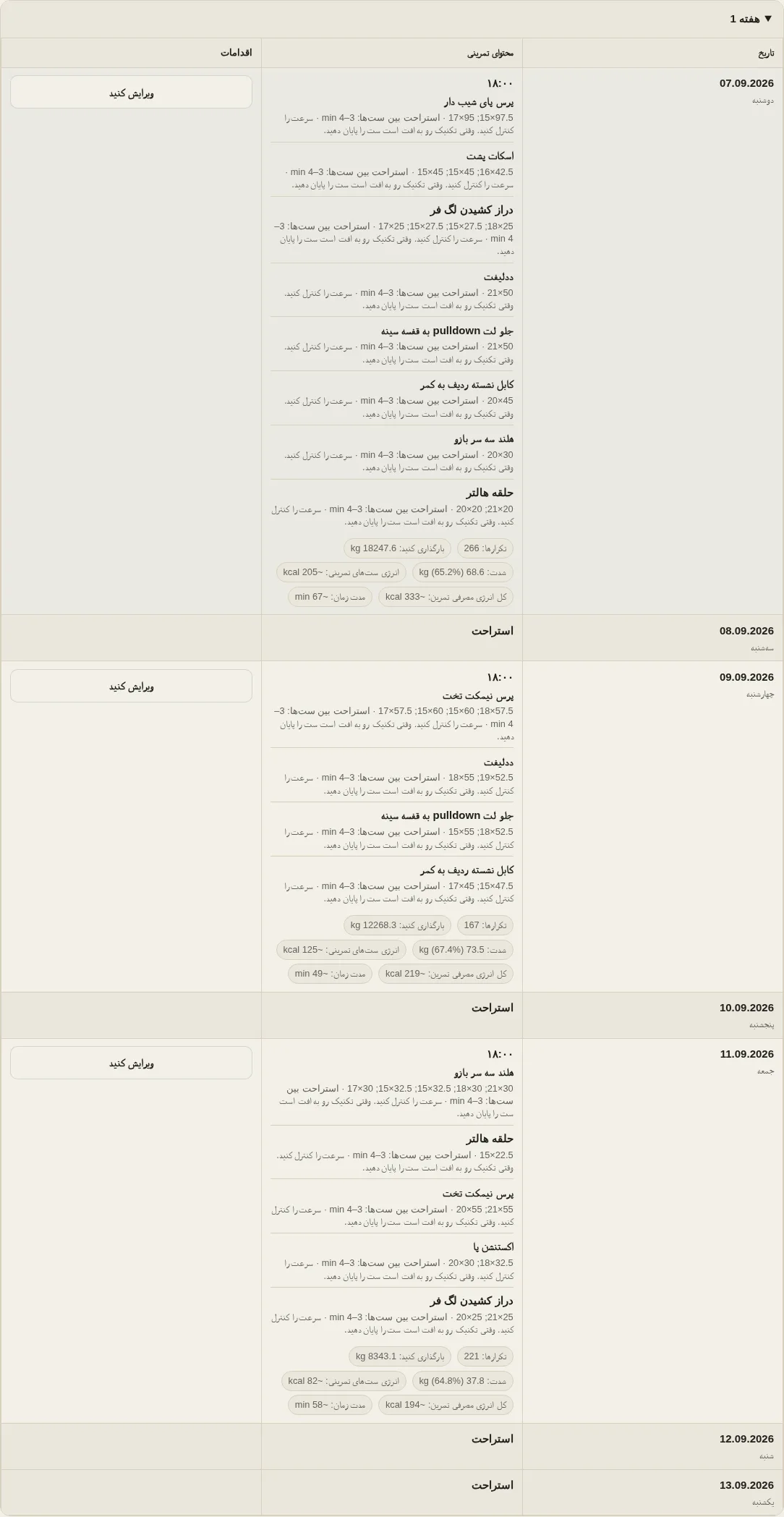 LevelTrace پیش نویس مولد تمرین که جلسات برنامه ریزی شده، تمرینات، مجموعه های تمرینی، وزن کاری و خلاصه جلسه محاسبه شده را نشان می دهد