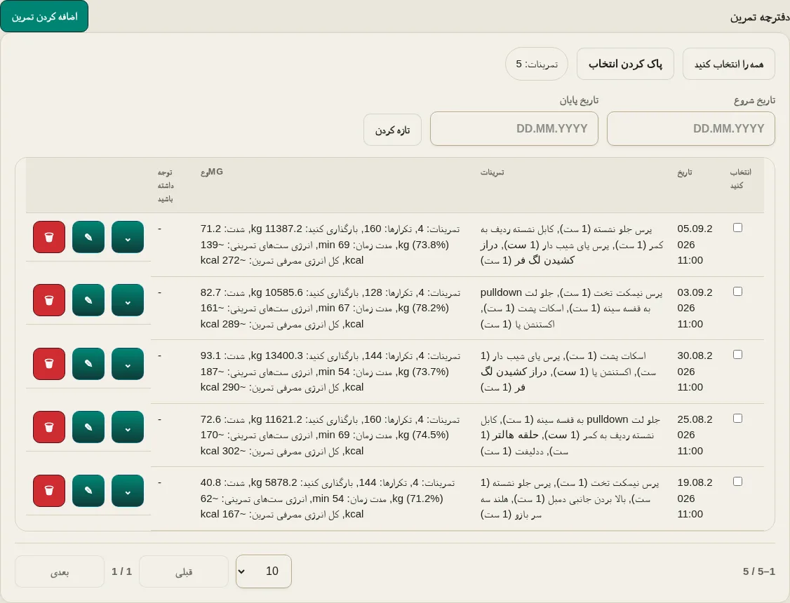 ردیاب تمرین LevelTrace که جلسات نمایشی با تمرینات وارد شده، ست های تمرینی، تکرارهای تمرین و وزن به اضافه بار محاسبه شده، شدت و انرژی مصرفی را نشان می دهد