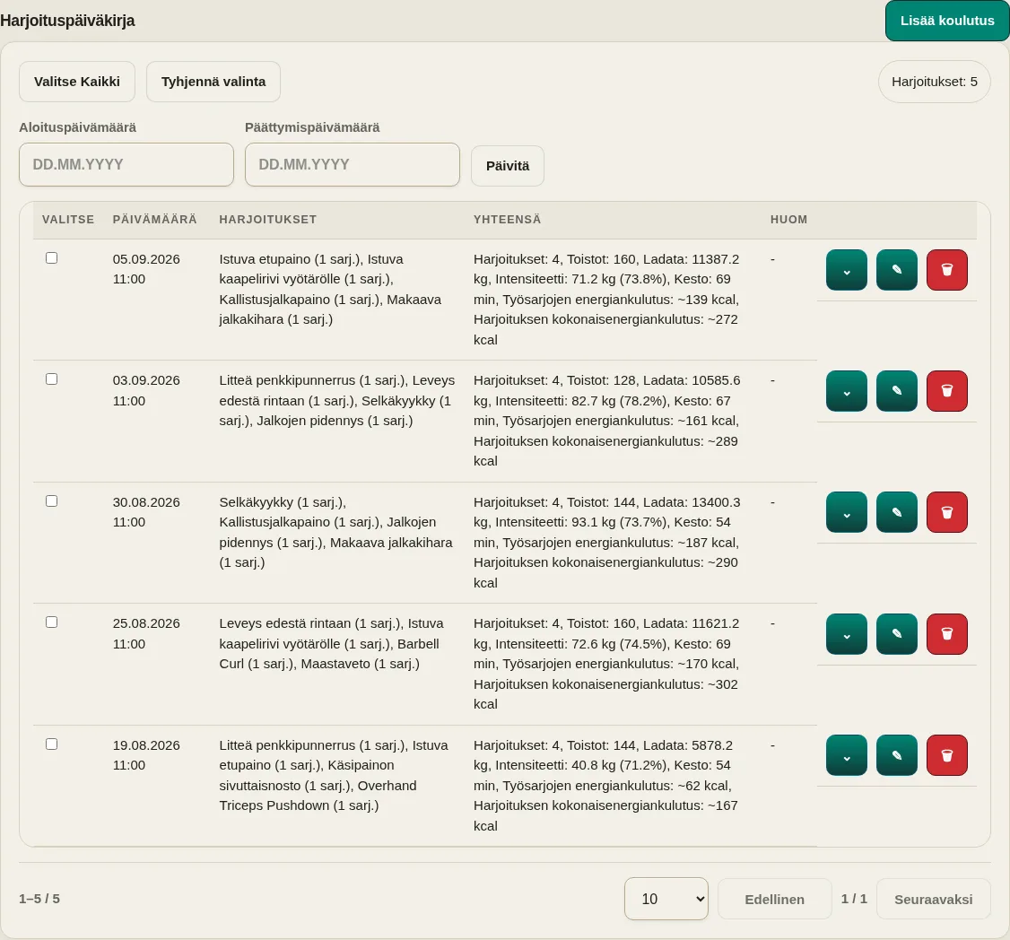 LevelTrace harjoitusseuranta, joka näyttää demo-istunnot syötetyillä harjoituksilla, harjoitussarjoilla, harjoitusten toistoilla ja painolla sekä laskennallisella kuormituksella, intensiteetillä ja energiankulutuksella