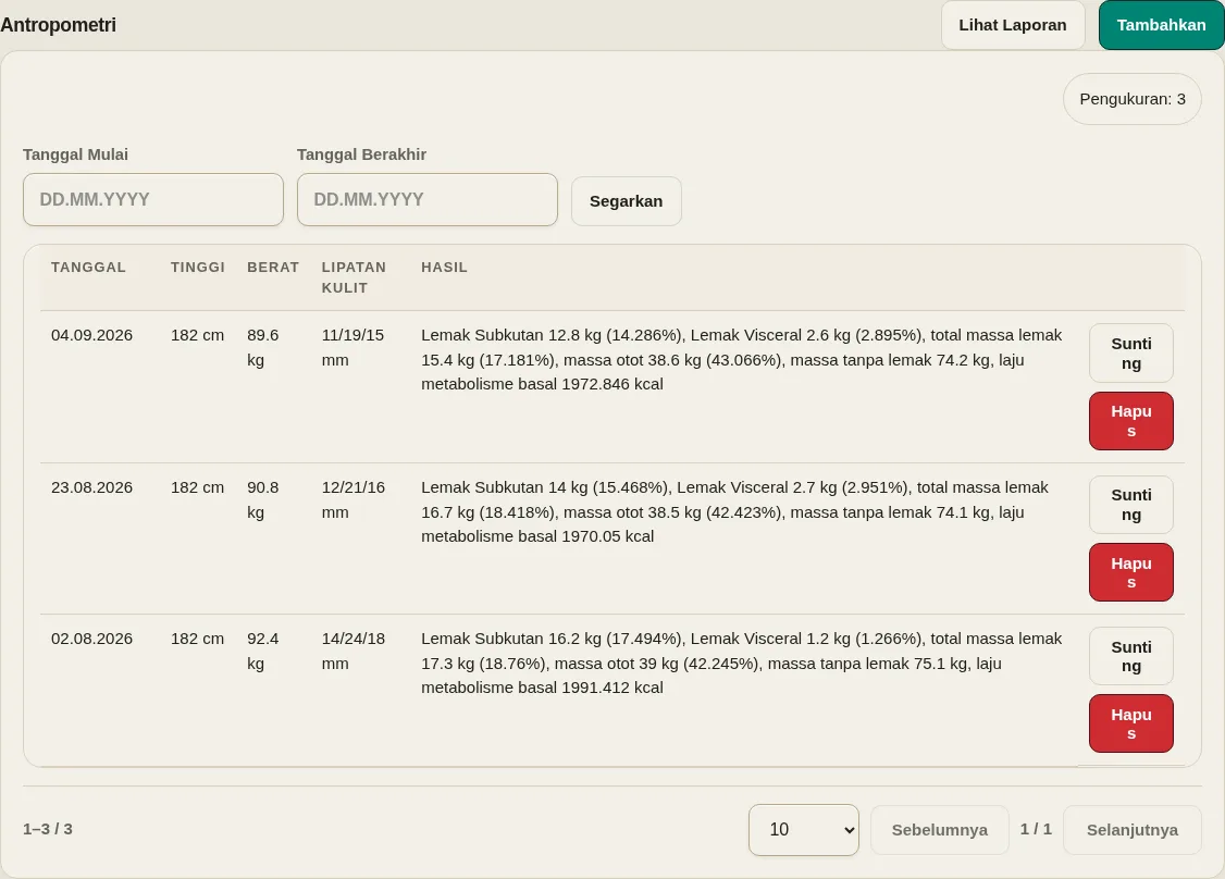 Pelacak pengukuran tubuh LevelTrace dengan entri demo buatan untuk tinggi, berat, lipatan kulit, dan hasil perhitungan