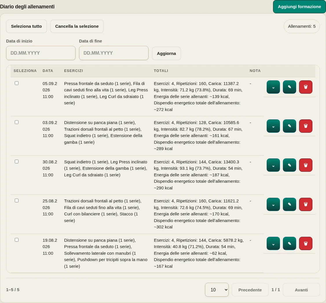LevelTrace tracker di allenamento che mostra sessioni demo con esercizi inseriti, serie di allenamenti, ripetizioni di esercizi e peso più carico calcolato, intensità e dispendio energetico
