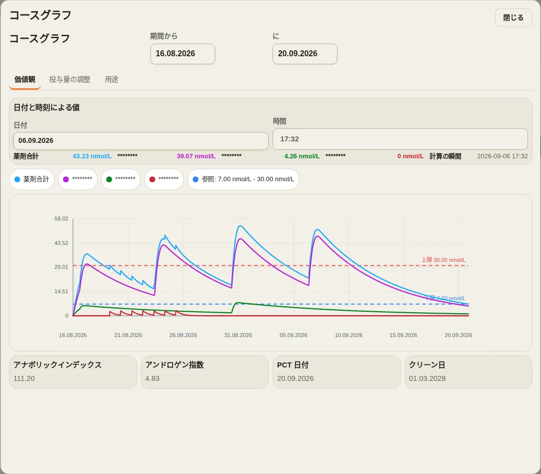 LevelTrace デモ濃度グラフは、モデル化されたピークと時間の経過に伴う減衰を示し、製品名は非表示になっています