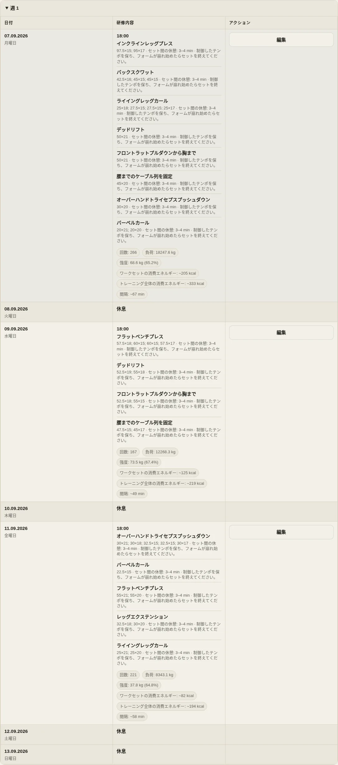 LevelTrace 計画されたセッション、エクササイズ、ワークアウトセット、作業重量、および計算されたセッションの概要を示すワークアウトジェネレーターのドラフト
