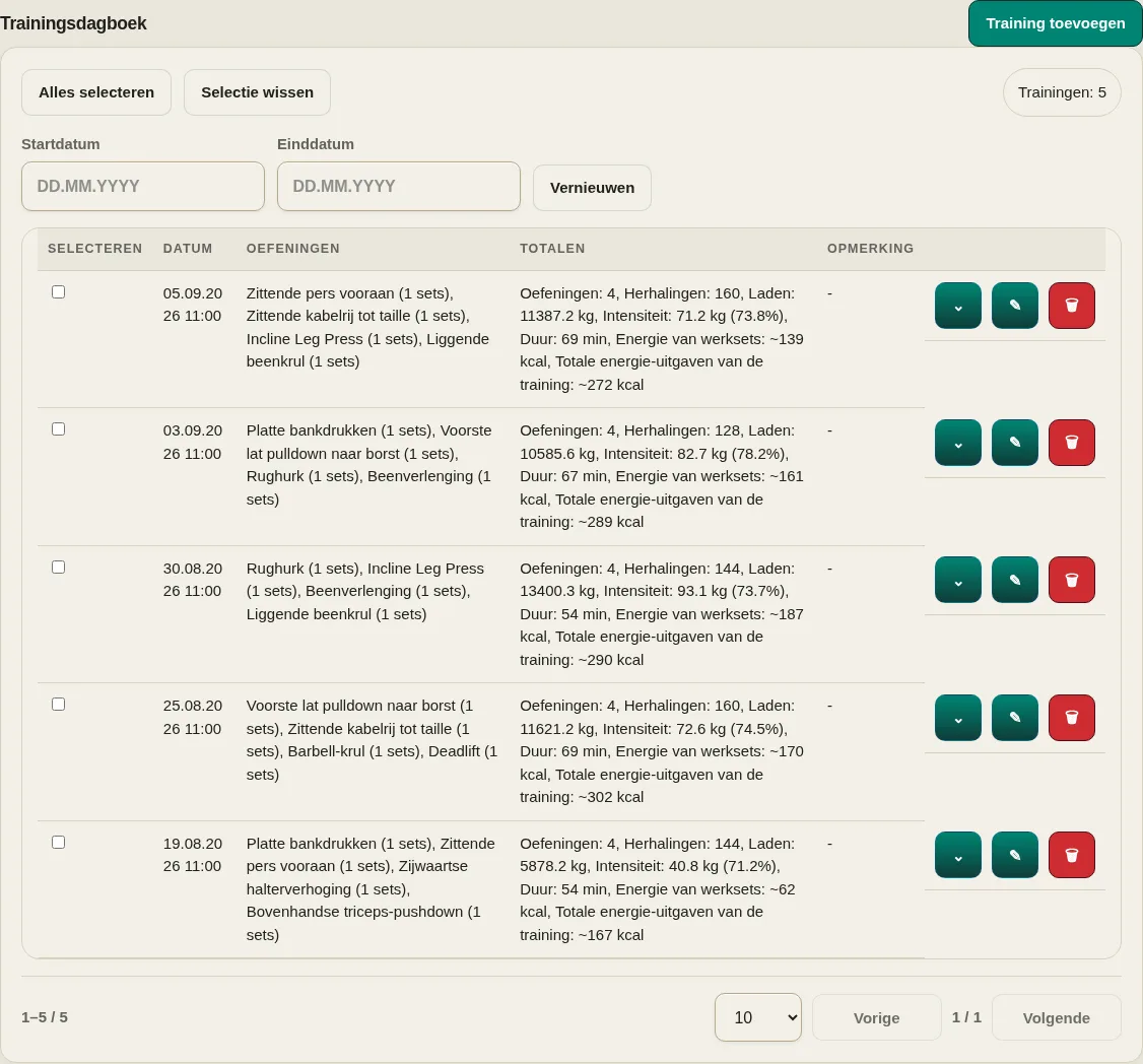 LevelTrace workout-tracker met demosessies met ingevoerde oefeningen, trainingssets, trainingsherhalingen en gewicht plus berekende belasting, intensiteit en energieverbruik