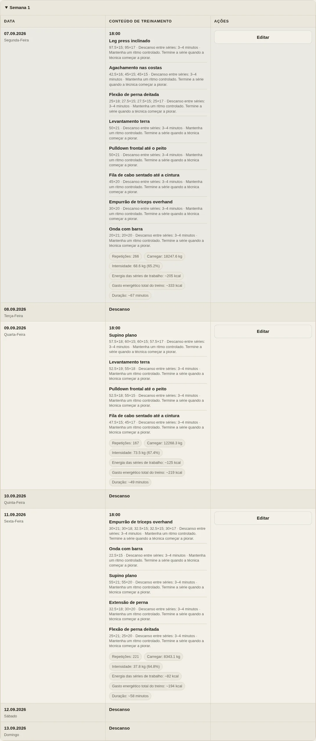 LevelTrace rascunho do gerador de treino mostrando sessões planejadas, exercícios, séries de treino, peso de trabalho e resumo calculado da sessão