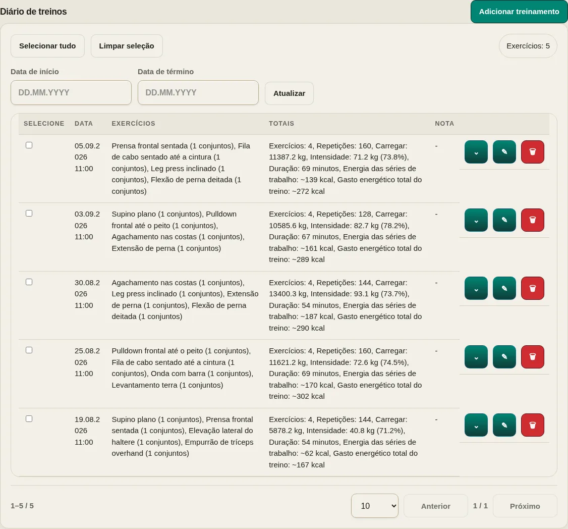 LevelTrace rastreador de treino mostrando sessões de demonstração com exercícios inseridos, séries de treino, repetições de exercícios e peso, além de carga calculada, intensidade e gasto de energia