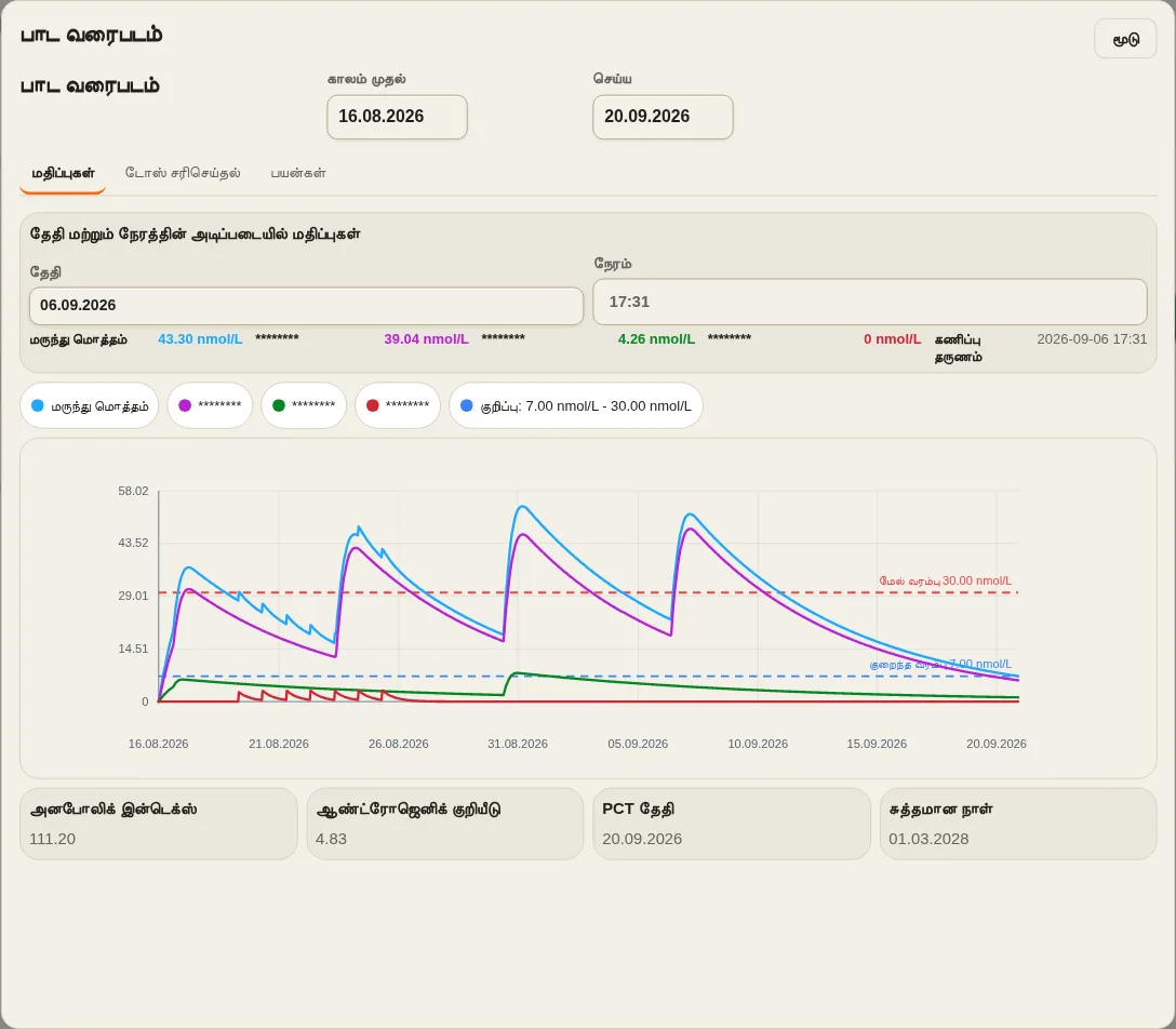 LevelTrace டெமோ செறிவு வரைபடம், தயாரிப்புப் பெயர்கள் மறைத்து, காலப்போக்கில் மாதிரி சிகரங்களையும் சிதைவையும் காட்டுகிறது