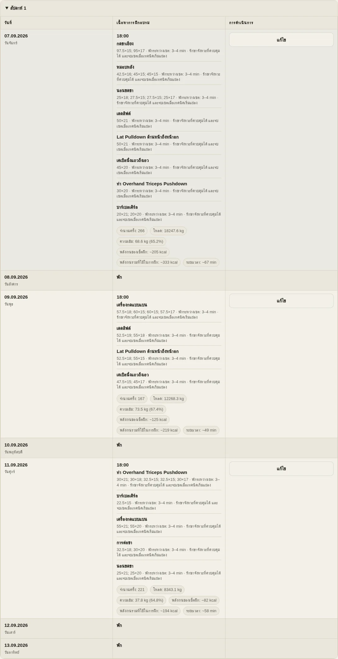 ร่างเครื่องกำเนิดการออกกำลังกาย LevelTrace แสดงเซสชันที่วางแผนไว้ แบบฝึกหัด ชุดออกกำลังกาย น้ำหนักการทำงาน และข้อมูลสรุปเซสชันที่คำนวณ