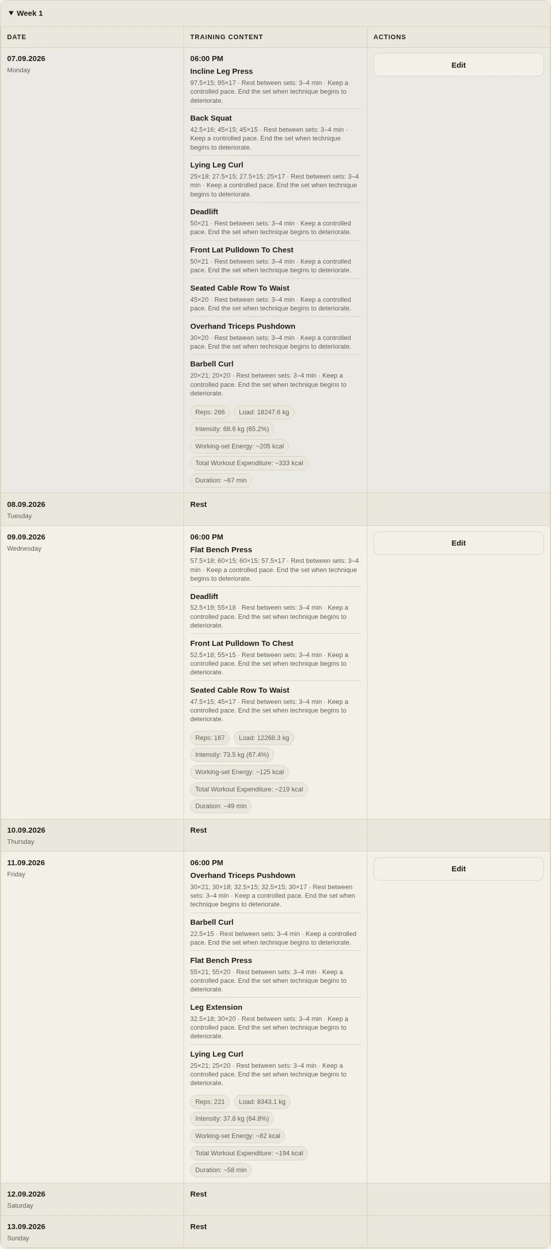LevelTrace workout generator draft showing planned sessions, exercises, sets, working weight and calculated session summary