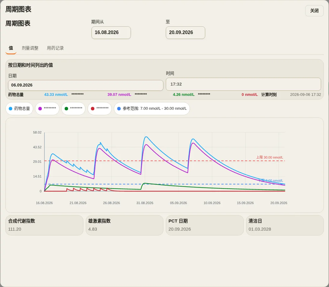 LevelTrace 演示浓度图显示建模峰值和随时间的衰减，并隐藏产品名称